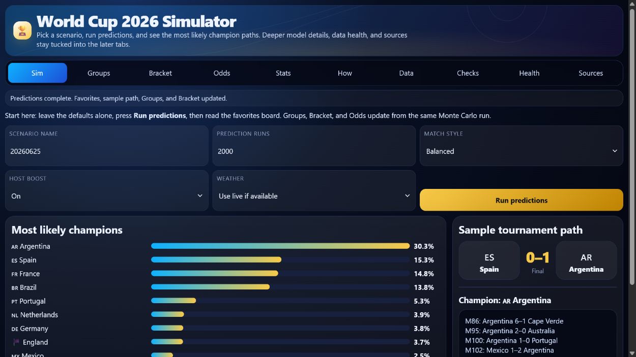 FIFA-WC-Sim tournament simulator dashboard